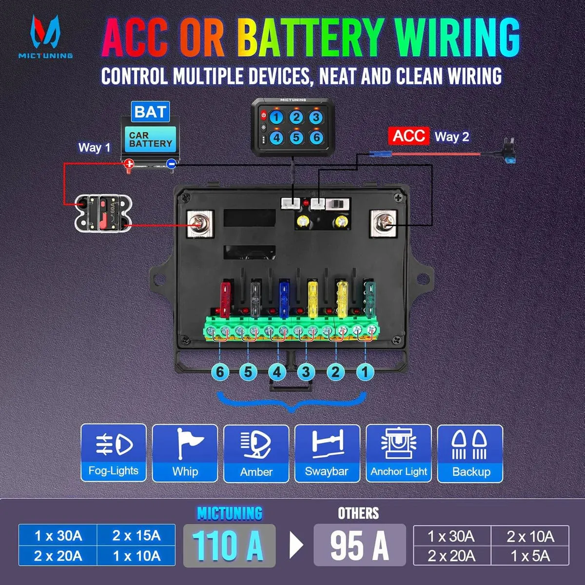 Auxbeam P1s RGB 12 Gang 5" Switch Panel, High Power 5-Level Brightness, Multifunction Touch Toggle Switch