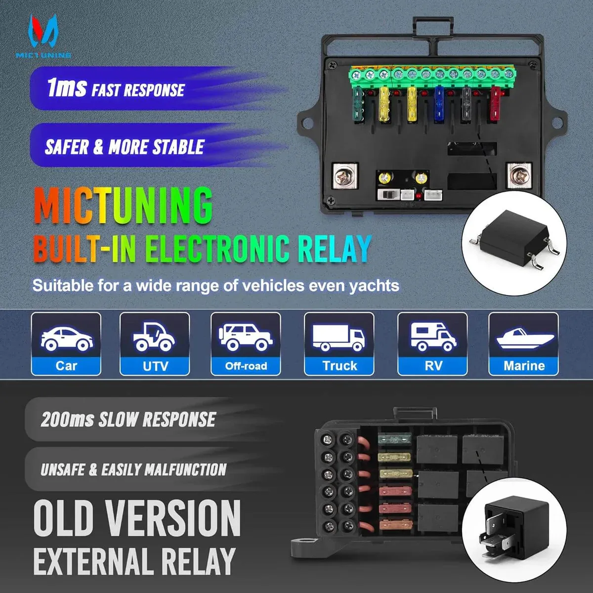 Auxbeam P1s RGB 12 Gang 5" Switch Panel, High Power 5-Level Brightness, Multifunction Touch Toggle Switch