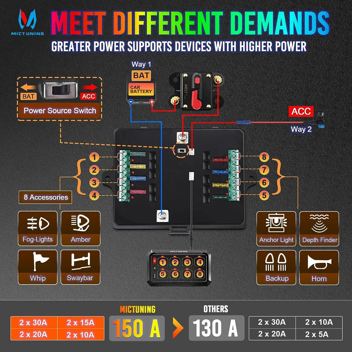 Auxbeam P1s RGB 12 Gang 5" Switch Panel, High Power 5-Level Brightness, Multifunction Touch Toggle Switch