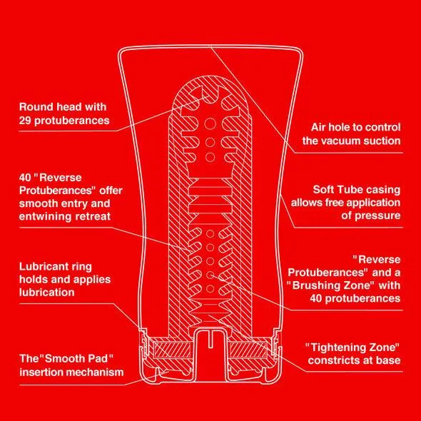 Tenga Soft Tube